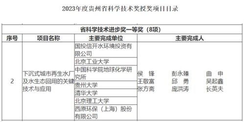 联合科研攻关,贵州省科学技术进步奖一等奖花落中国水环境集团