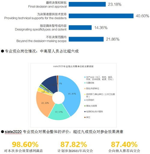 深圳国际分析测试与智慧实验室技术博览会