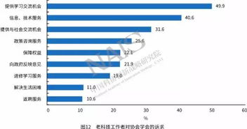 支持老科技工作者服务科技强国建设 基于全国老科技工作者状况调查