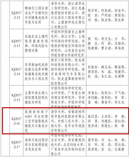 公司研发项目荣获2017年度环境保护科学技术奖二等奖