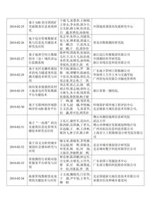 2018地理信息科技进步奖结果公示 环评gis服务平台获二等奖